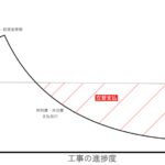 建設業のキャッシュフロー