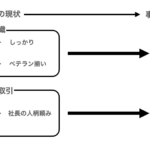 【中小企業経営者の心得】事業承継が会社のウミを出し切る絶好のチャンスである理由とは？