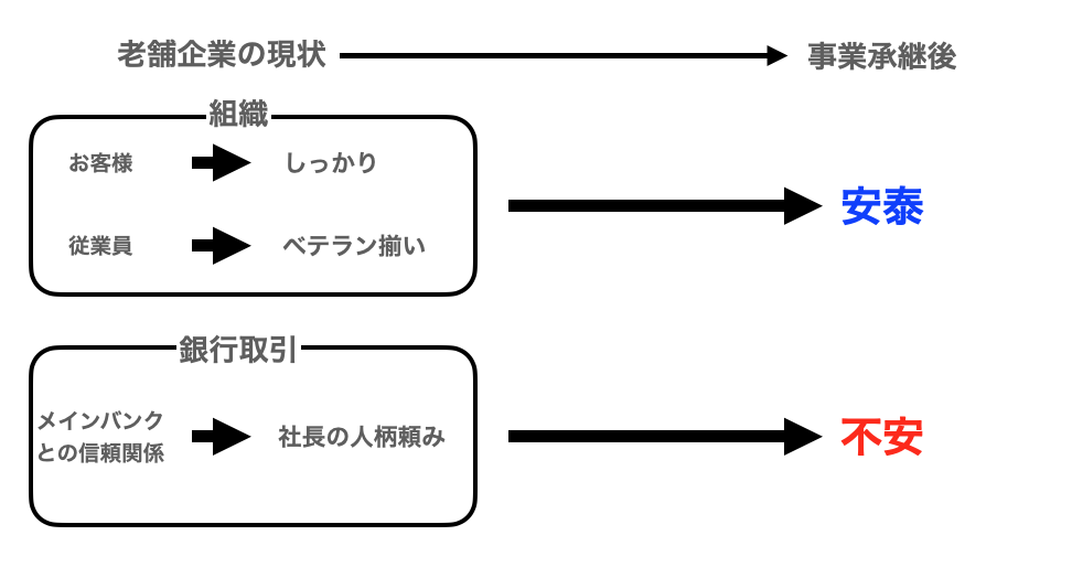 「息子に継がせてもいいだろうか？」という不安をお持ちの老舗企業のオーナー経営者の方へ