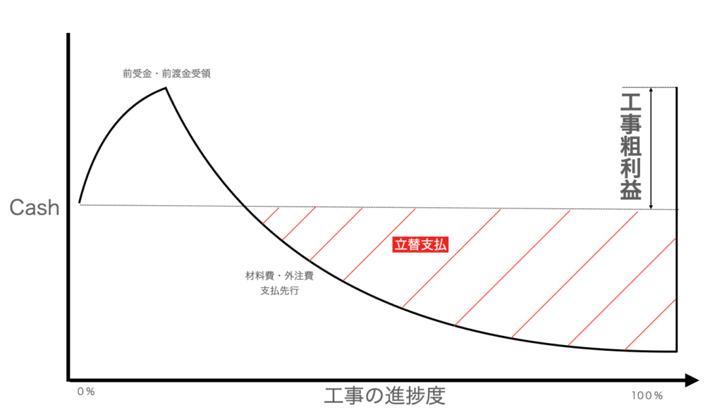 【中小建設業経営者の皆様へ】メインバンクとの信頼関係強化による受注機会拡大の実現へ