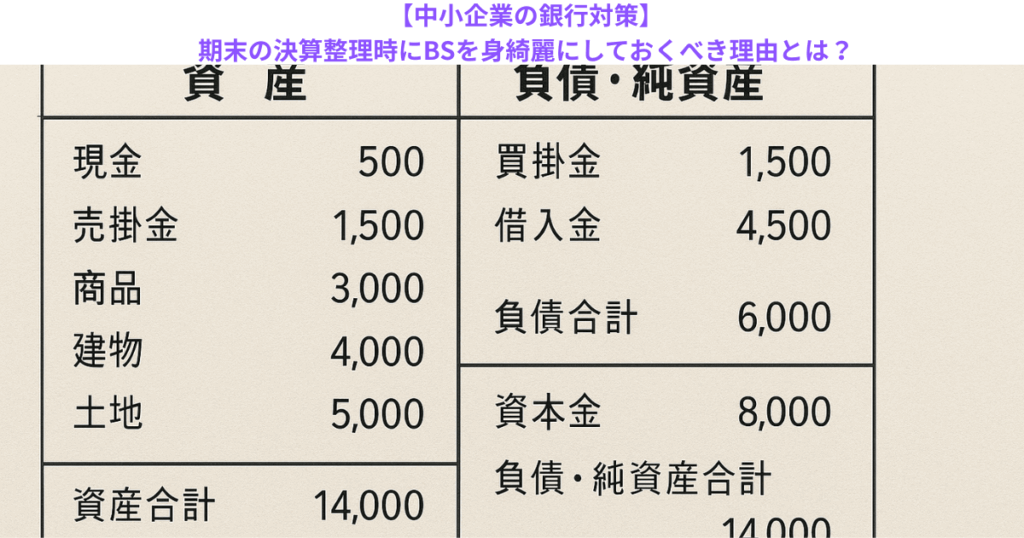 【中小企業の銀行対策】期末の決算整理時にBSを身綺麗にしておくべき理由とは？