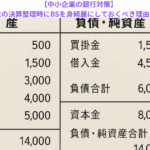 【中小企業の銀行対策】期末の決算整理時にBSを身綺麗にしておくべき理由とは？
