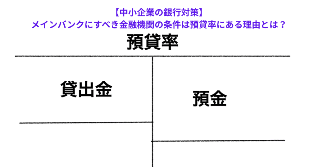 【中小企業の銀行対策】メインバンクにすべき金融機関の条件は預貸率にある理由とは?