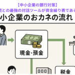 【中小企業の銀行対策】取引金融機関との最強の対話ツールが資金繰り表である理由とは？