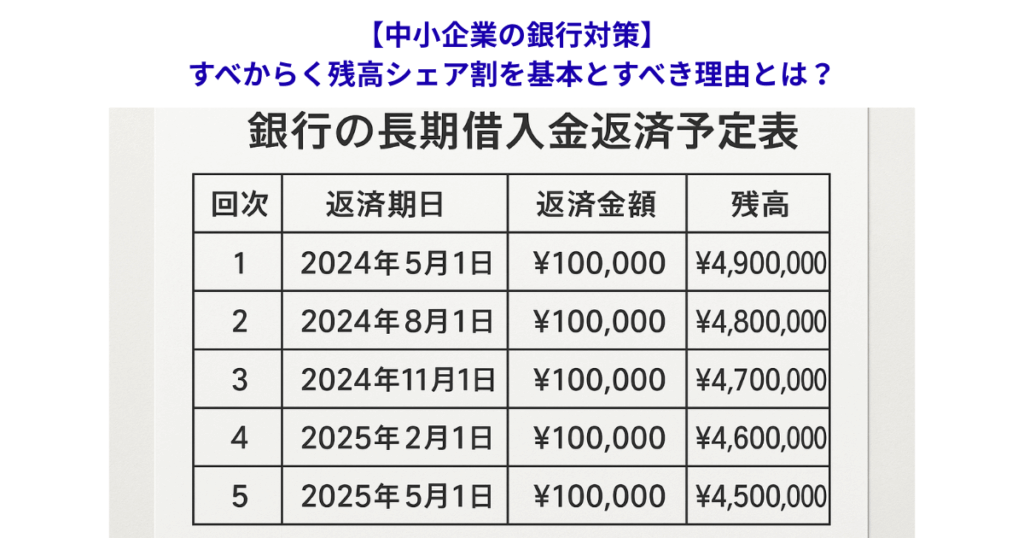 【中小企業の銀行対策】すべからく残高シェア割を基本とすべき理由とは？