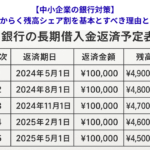 【中小企業の銀行対策】すべからく残高シェア割を基本とすべき理由とは？　