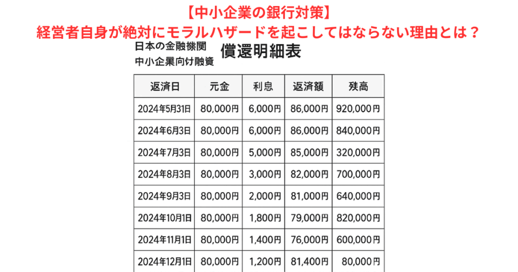【中小企業の銀行対策】経営者自身が絶対にモラルハザードを起こしてはならない理由とは？
