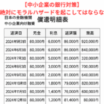 【中小企業の銀行対策】経営者自身が絶対にモラルハザードを起こしてはならない理由とは？
