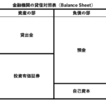 【中小企業の銀行対策】経営者が自社のメインバンクのディスクロージャー誌で注目すべき項目とは？