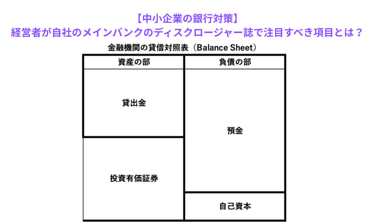 【中小企業の銀行対策】経営者が自社のメインバンクのディスクロージャー誌で注目すべき項目とは？