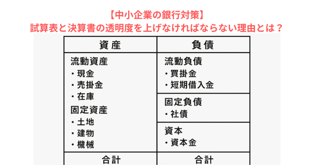 【中小企業の銀行対策】試算表と決算書の透明度を上げなければならない理由とは？