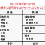 【中小企業の銀行対策】試算表と決算書の透明度を上げなければならない理由とは？