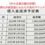 【中小企業の銀行対策】リスケ慣れが経営者にもたらす負のマインドとは？