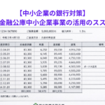 【中小企業の銀行対策】日本政策金融公庫中小企業事業の活用のススメとは？