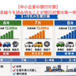 【中小企業の銀行対策】３月先の損益と資金繰りを読み切ることが銀行対策の第一歩である理由とは？
