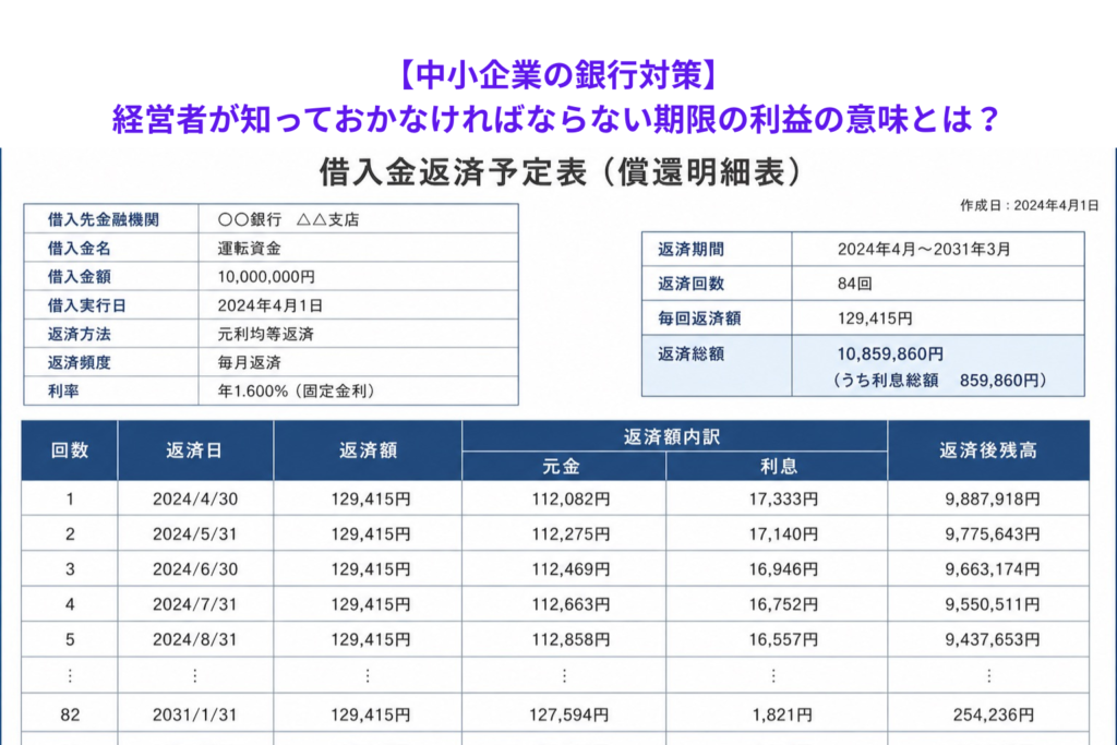 【中小企業の銀行対策】経営者が知っておかなければならない期限の利益の意味とは？