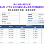 【中小企業の銀行対策】経営者が知っておかなければならない期限の利益の意味とは？