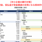 【中小企業の銀行対策】貸付金、立替金、仮払金が資金調達の支障になる根本的な理由とは？