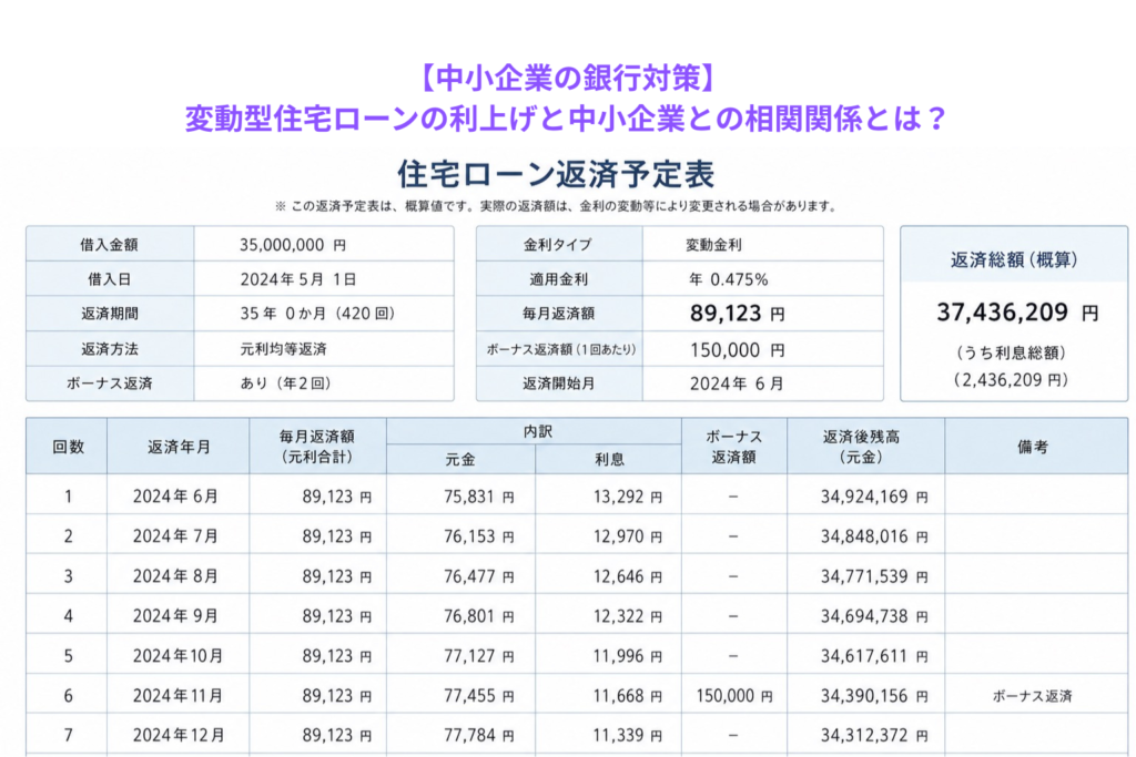 【中小企業の銀行対策】変動型住宅ローンの利上げと中小企業との相関関係とは？