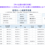 【中小企業の銀行対策】変動型住宅ローンの利上げと中小企業との相関関係とは？