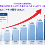 【中小企業の銀行対策】政策金利の引き上げが中小企業にもたらすインパクトとは？
