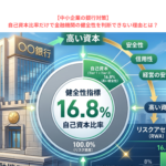 【中小企業の銀行対策】自己資本比率だけで金融機関の健全性を判断できない理由とは？