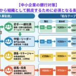 【中小企業の銀行対策】個人商店から組織として脱皮するために必須となる条件とは？